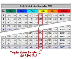 Product picture 5 Minute Article Traffic Plan